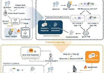 מהן הטכנולוגיות העיקריות והארכיטקטורות האופייניות של Ethernet תעשייתי?