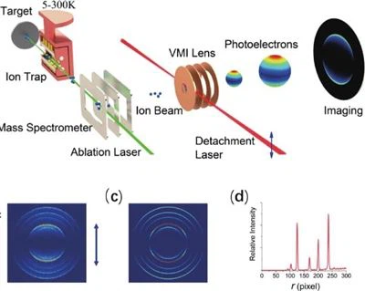 ניתוח היישומים והעקרונות של חיישנים פוטו-אלקטריים